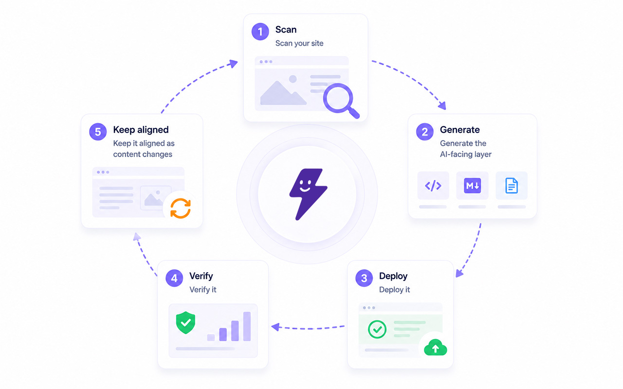 SuperSchema feature overview