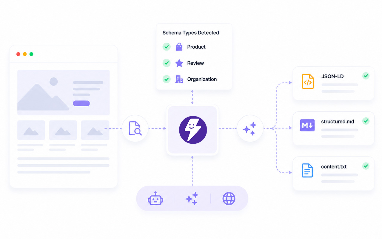Schema and AI-readable file generation workflow